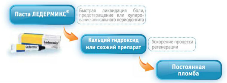 Показания к применению