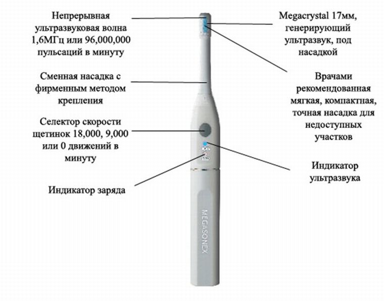 Ультразвуковая зубная щетка