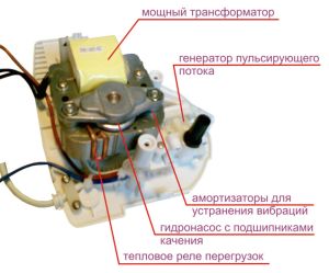 устройство ирригатора