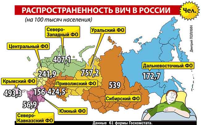 Распространенность ВИЧ