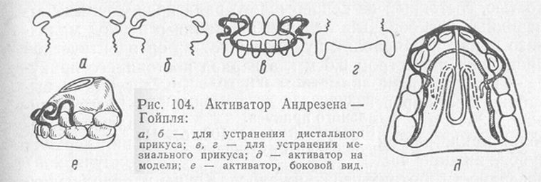 Разновидности активаторов