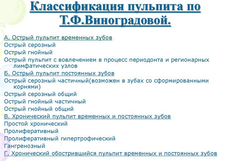 Классификация пульпита Виноградовой