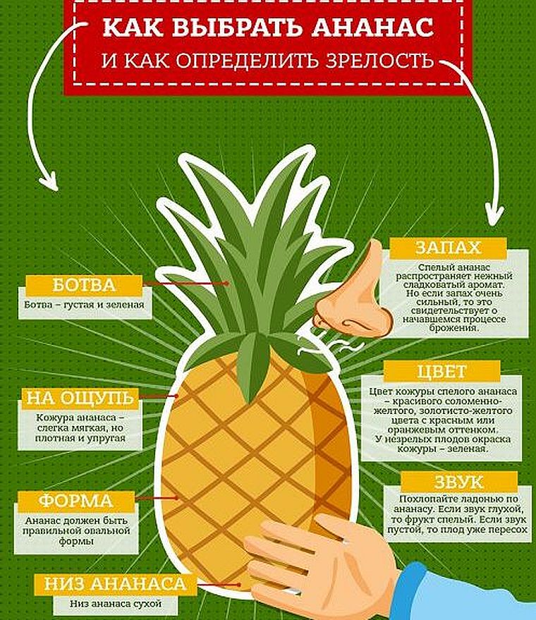 выбор ананаса