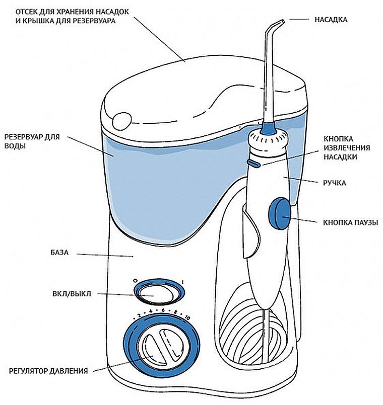 ирригатор Waterpik WP-112 E2 Ultra Black