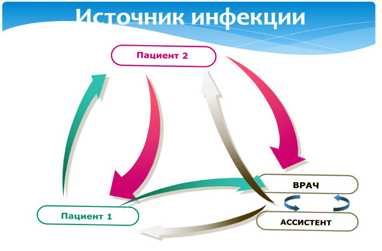 Источники инфекции