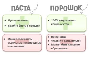 Паста или порошок